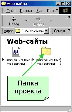 Содержимое папки Web-сайты